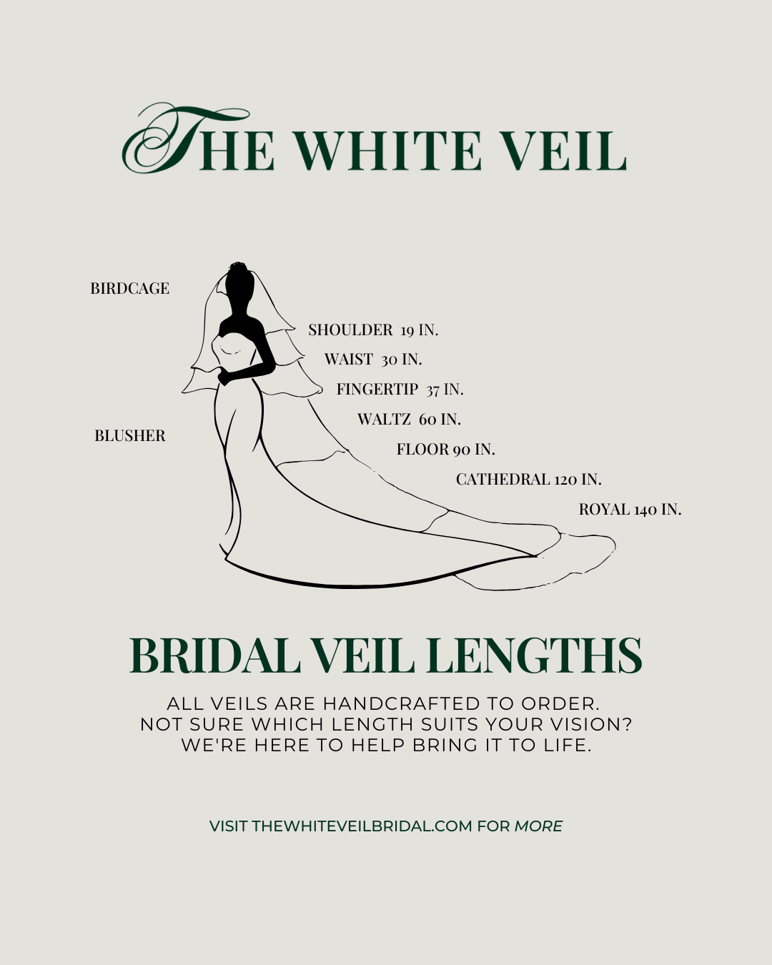How to Choose the Right Veil Length